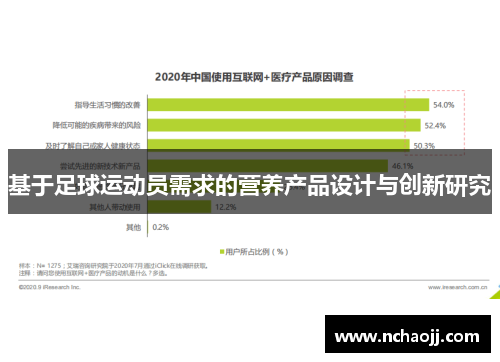 基于足球运动员需求的营养产品设计与创新研究